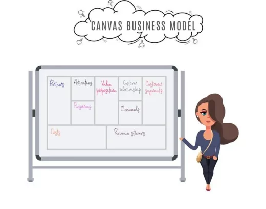 Business Model Canvas. Jasmin Najiyya