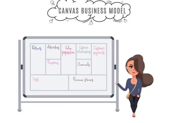 Business Model Canvas. Jasmin Najiyya